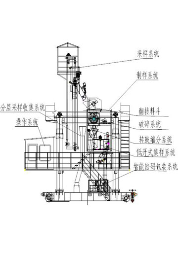 火車采樣機(jī)