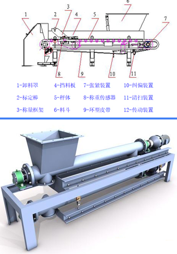皮帶稱重給料機